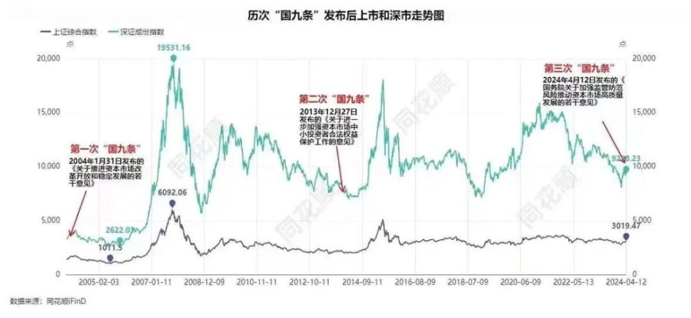 "4月上证指数恐将跌破2900点：康波周期对中期投资有何影响？"