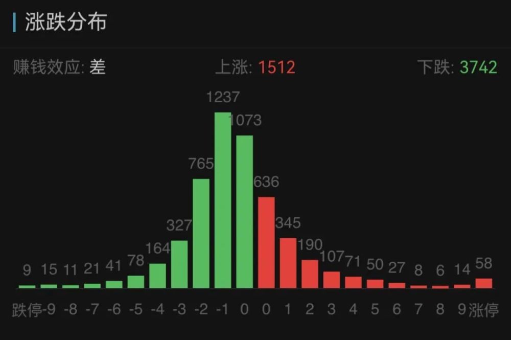 "4月上证指数恐将跌破2900点：康波周期对中期投资有何影响？"