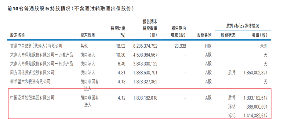 "民生银行房地产项目频现亏损，董事长年薪降至373万：仍旧是‘年薪一哥’？"