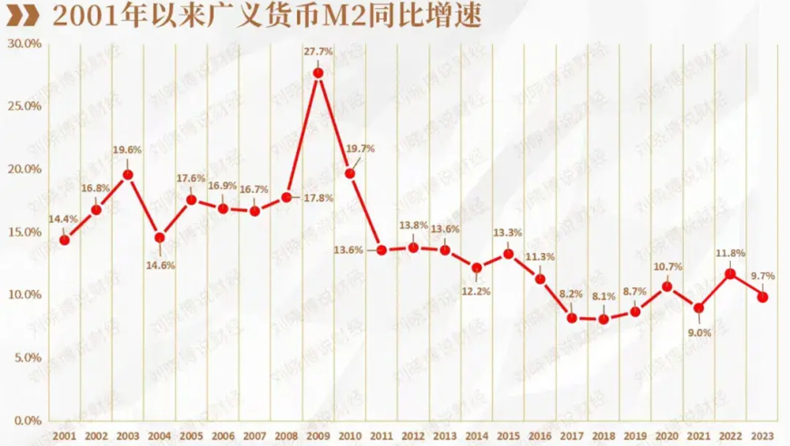 这两个重大政策的推动，将引领中国经济步入新的里程碑：打破300万亿的新篇章！