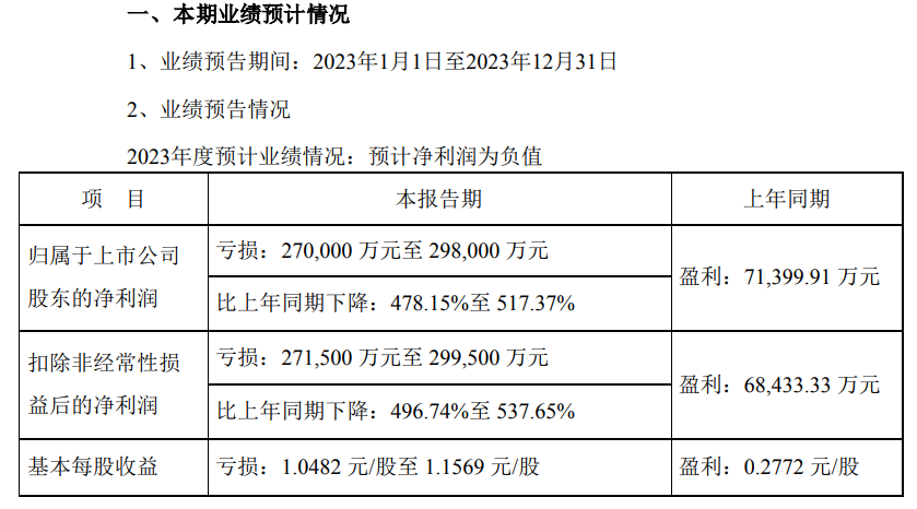 "中泰化学财务欺诈案爆发，广发基金的11只产品集体涉猎，风控疑似形同虚设？"