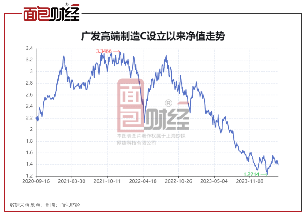 "中泰化学财务欺诈案爆发，广发基金的11只产品集体涉猎，风控疑似形同虚设？"