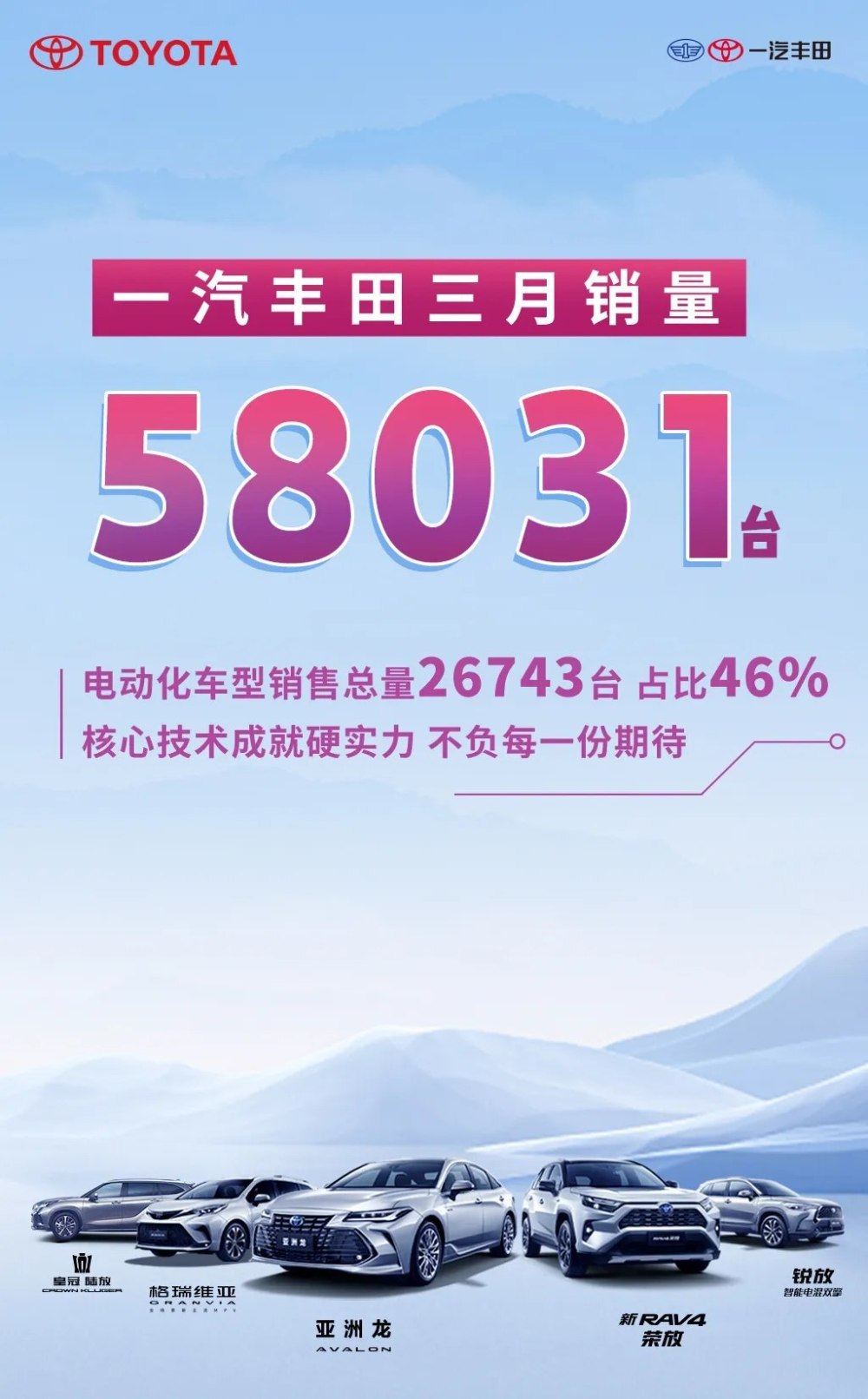 "一汽丰田公布3月销量：下降7%，开启以旧换新政策"