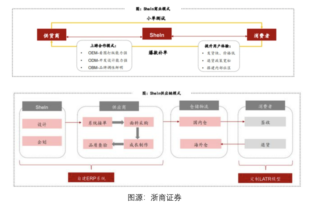 "中国-欧洲跨境电商平台SHEIN产品分析：机遇与挑战"