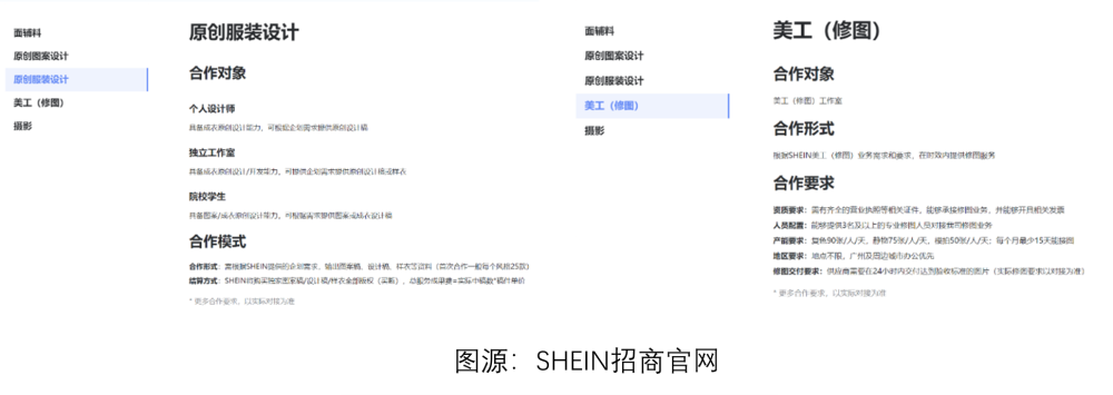 "中国-欧洲跨境电商平台SHEIN产品分析：机遇与挑战"