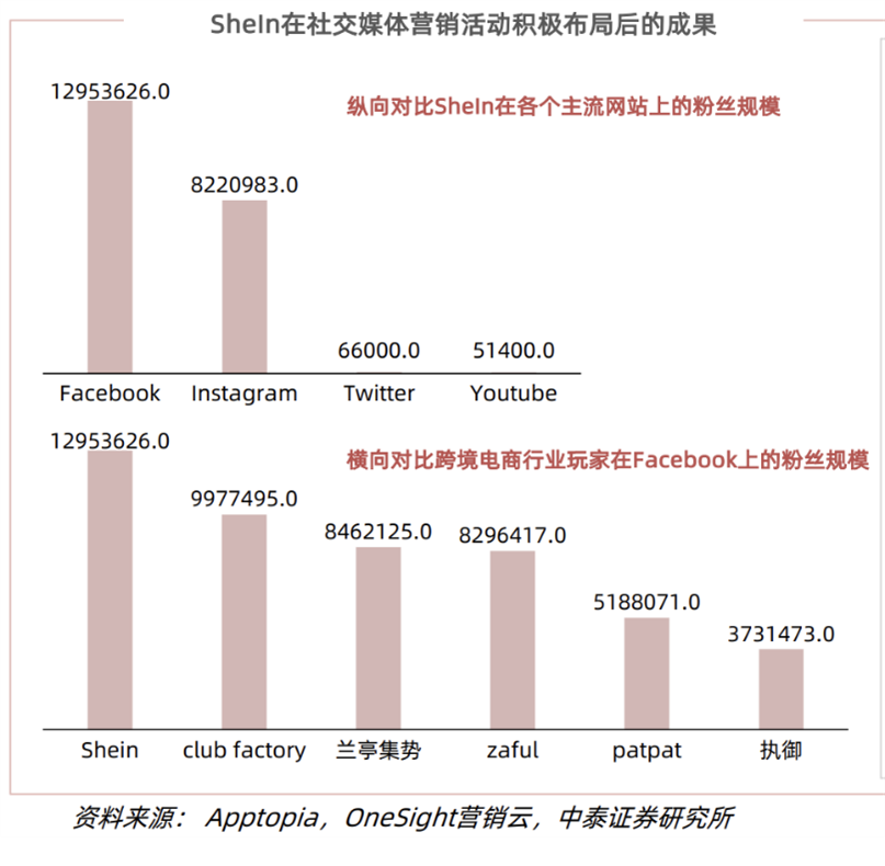 "中国-欧洲跨境电商平台SHEIN产品分析：机遇与挑战"