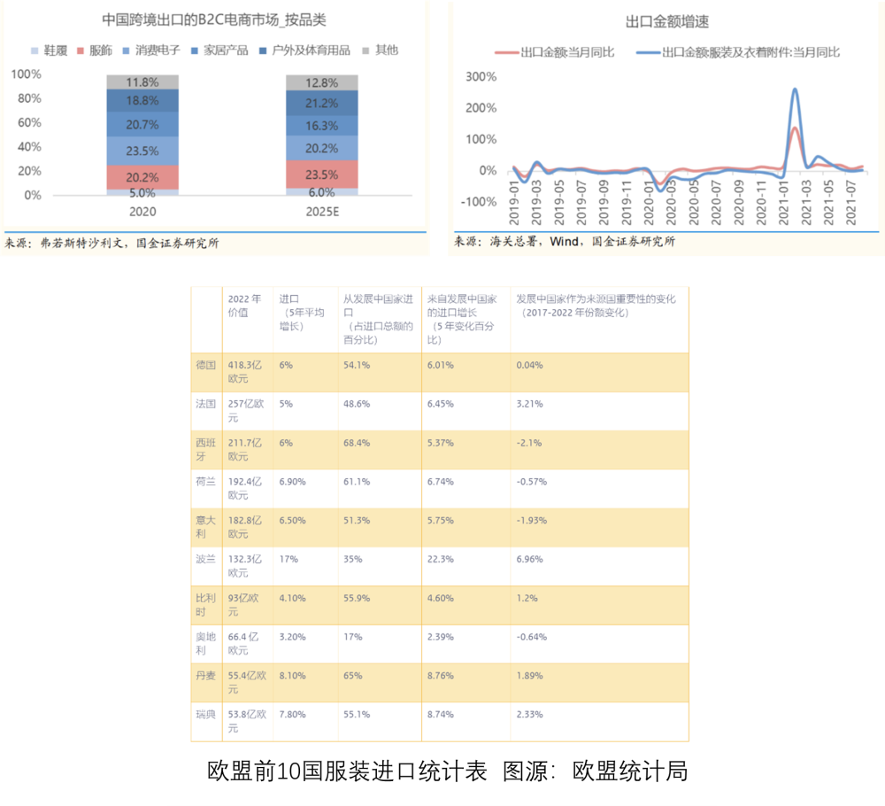 "中国-欧洲跨境电商平台SHEIN产品分析：机遇与挑战"