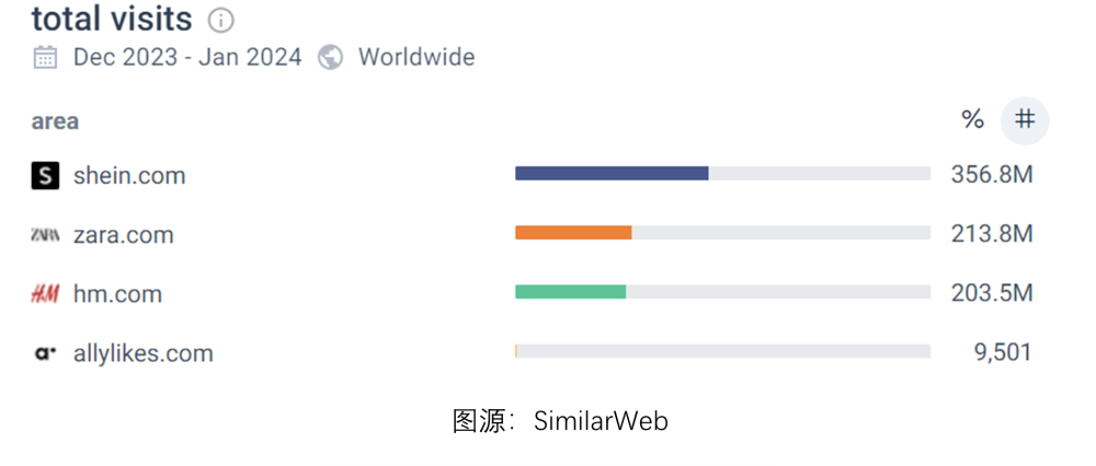 "中国-欧洲跨境电商平台SHEIN产品分析：机遇与挑战"