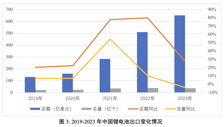 三月份中国出口数据：增速放缓与结构调整并存