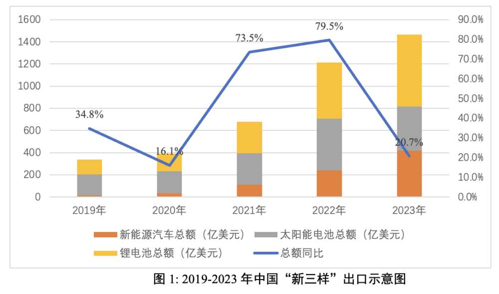 "三月份中国出口数据：增速放缓与结构调整并存"