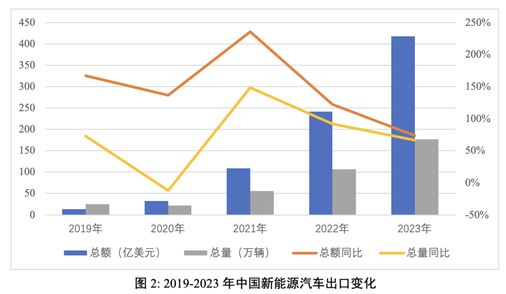 "三月份中国出口数据：增速放缓与结构调整并存"