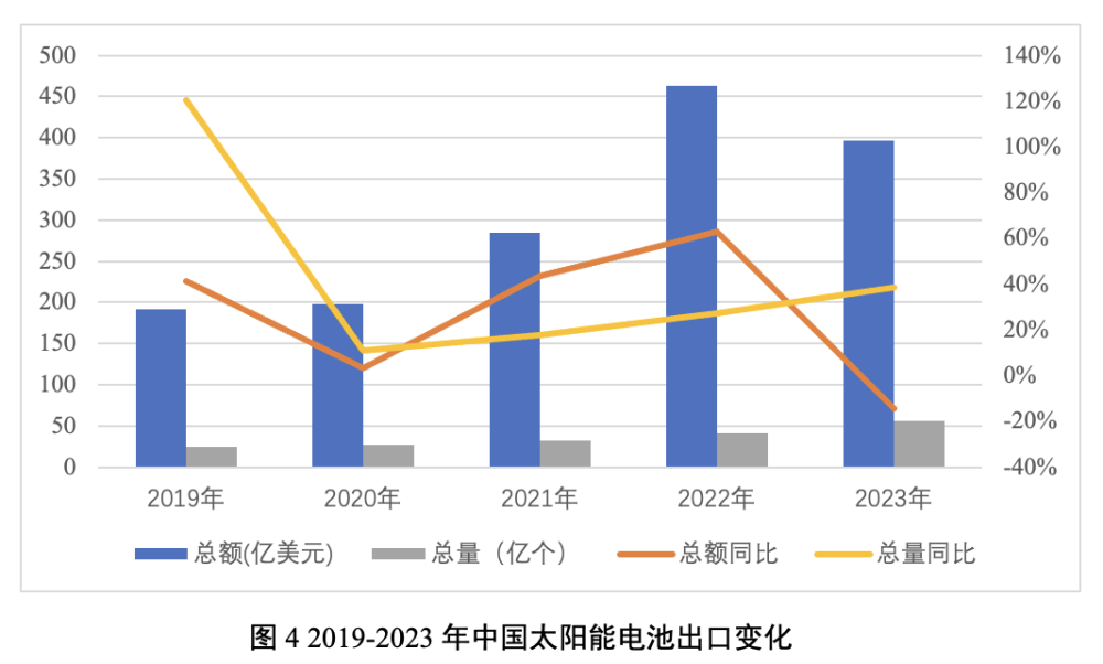 "三月份中国出口数据：增速放缓与结构调整并存"