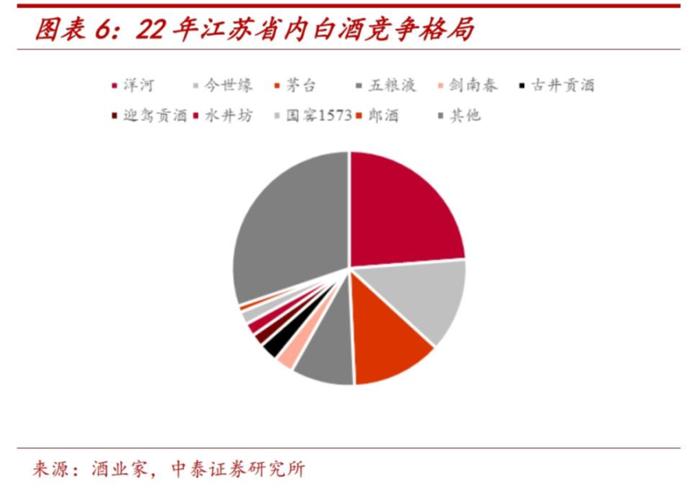 "江苏白酒巨头引领品质风暴：「节点酒吧」成功冲入百亿元俱乐部"