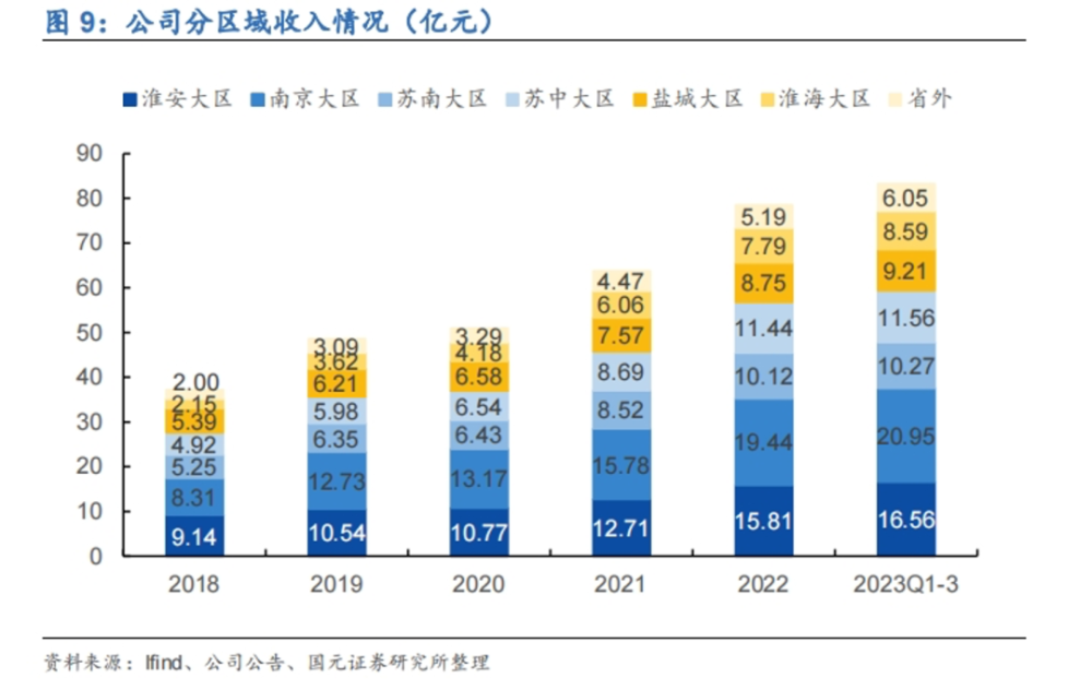 "江苏白酒巨头引领品质风暴：「节点酒吧」成功冲入百亿元俱乐部"