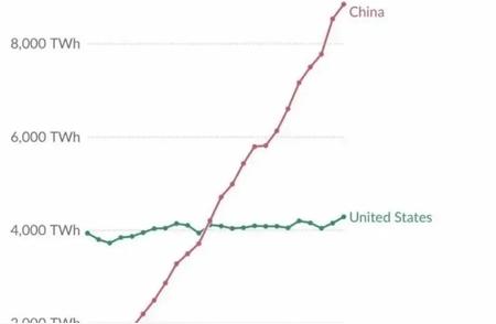 2024年仅剩余两周多，每周工作不足一天的调整对进出口有何影响？