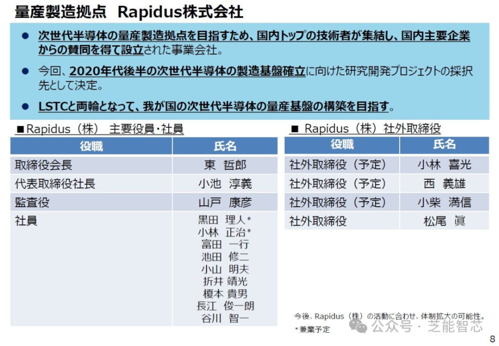 "大手笔投资：39亿美元砸向日本芯片初创企业Rapidus，引发行业震动"