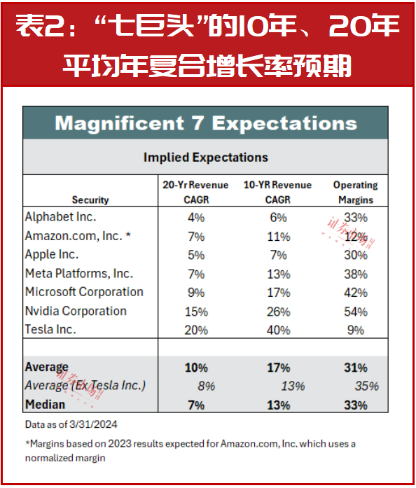 "美科技龙头的回调：可能是泡沫破裂？而非相反"