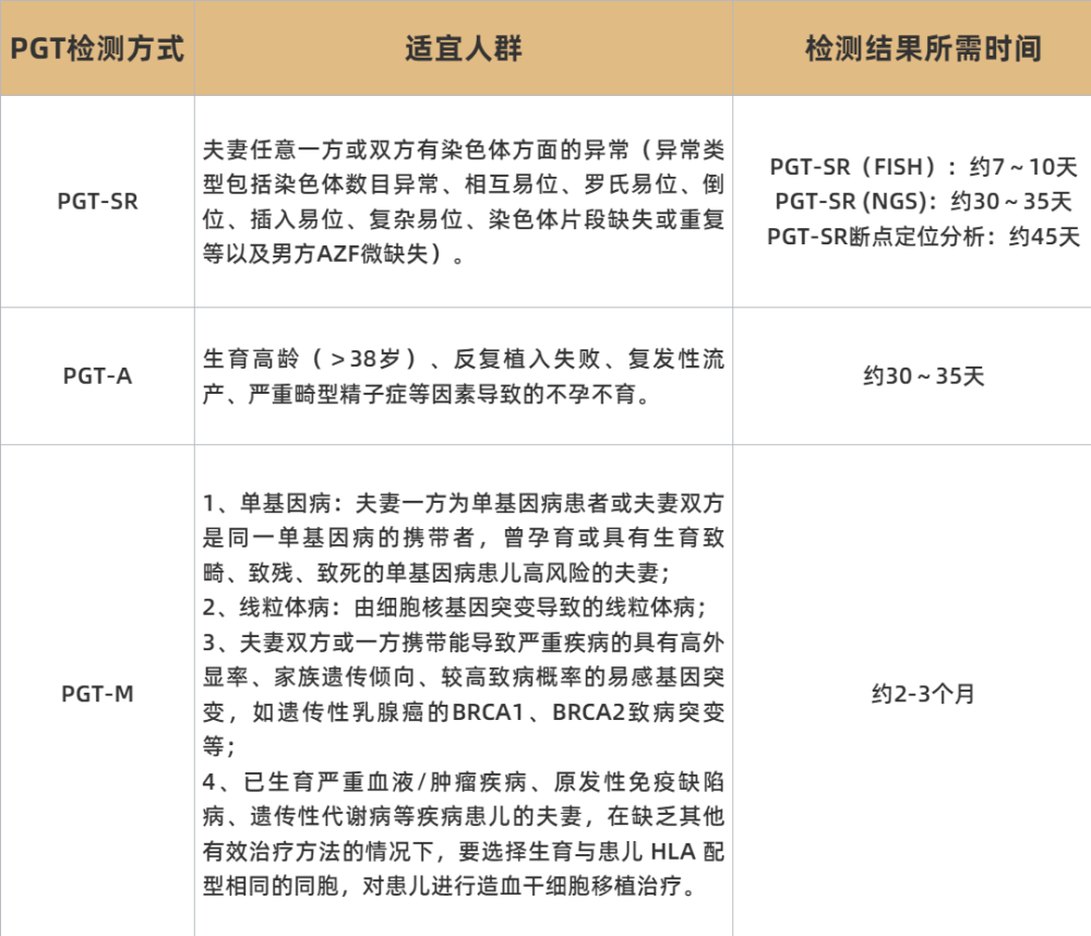 "【第三代试管婴儿】全面详尽解析：想知道的所有信息都在这里！"