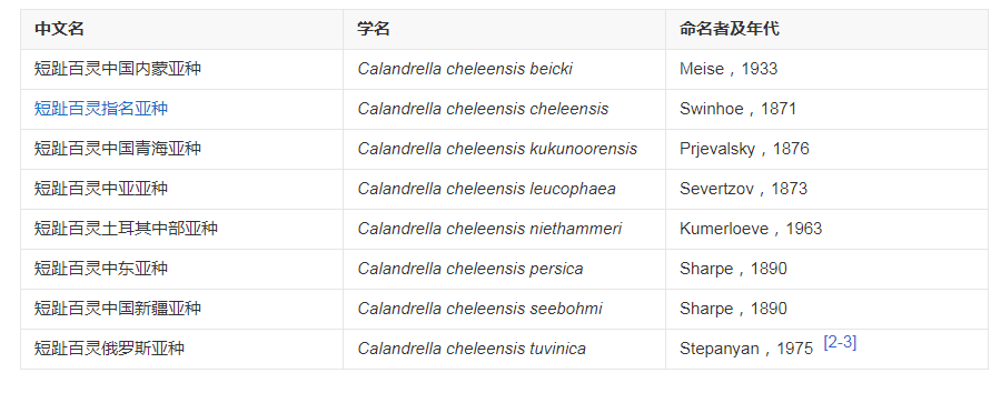 "了解中华短趾百灵的神奇之处：为何在我国极为普遍，而在其他国家却面临濒危困境"