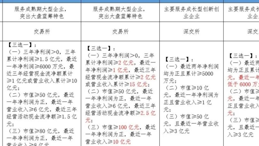 新国九条出台：中国互联网行业迎来发展新篇章