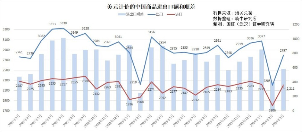 "3月商品出口为何未能实现开门红？分析原因与应对策略"