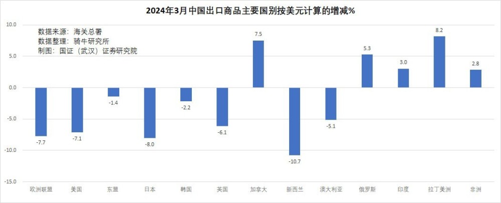 "3月商品出口为何未能实现开门红？分析原因与应对策略"