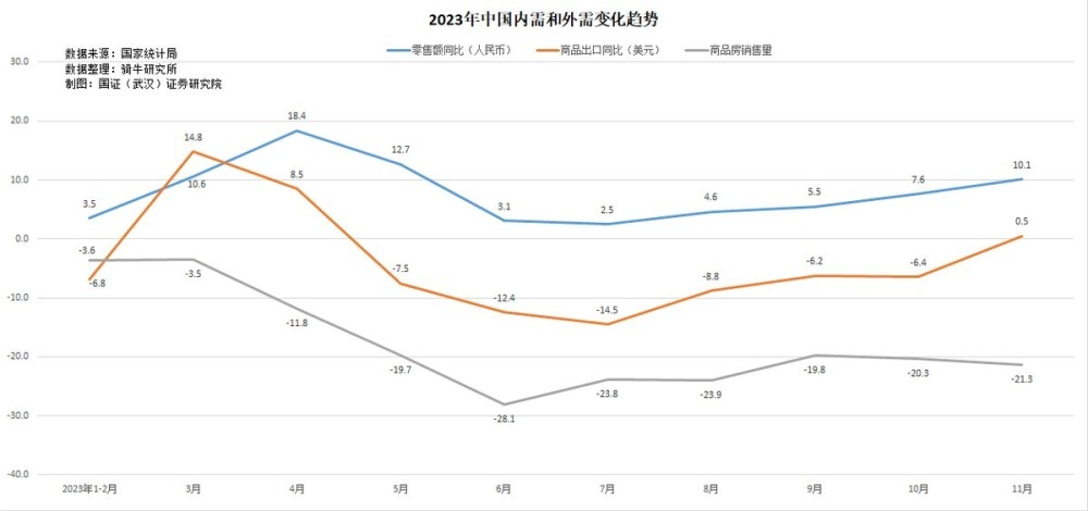 "3月商品出口为何未能实现开门红？分析原因与应对策略"