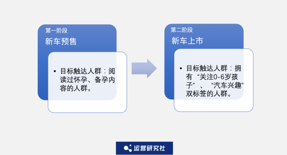 "秘诀：提高口述留资的成功率与留存量的秘密武器-小红书私人消息系统优化指南"