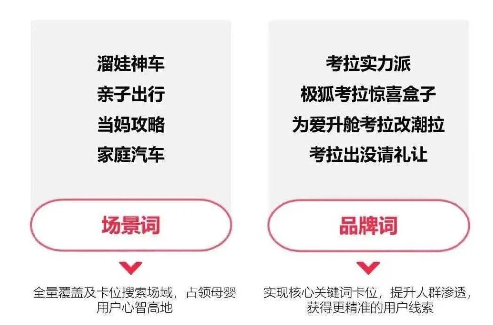 "秘诀：提高口述留资的成功率与留存量的秘密武器-小红书私人消息系统优化指南"