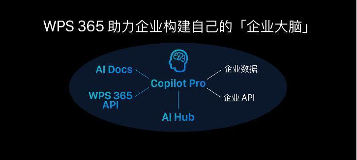 "AI时代，探索金山办公‘企业版’的新旅程"