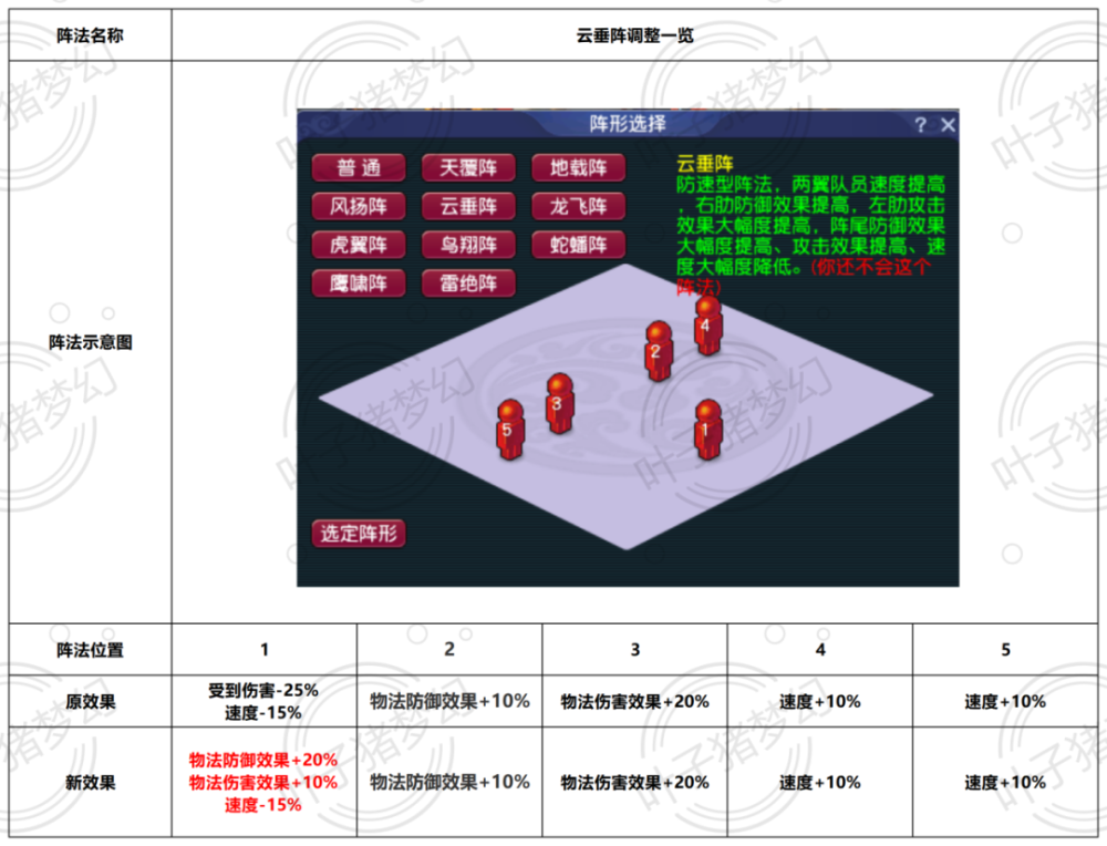 "梦幻西游2024四月门派调整：龙宫加强，凌波削弱"