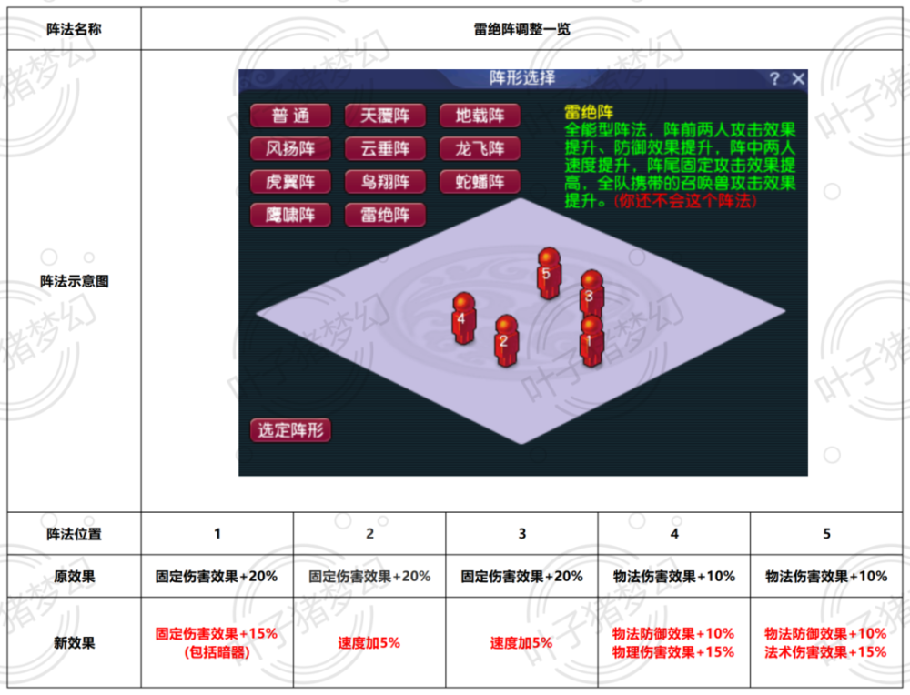 "梦幻西游2024四月门派调整：龙宫加强，凌波削弱"