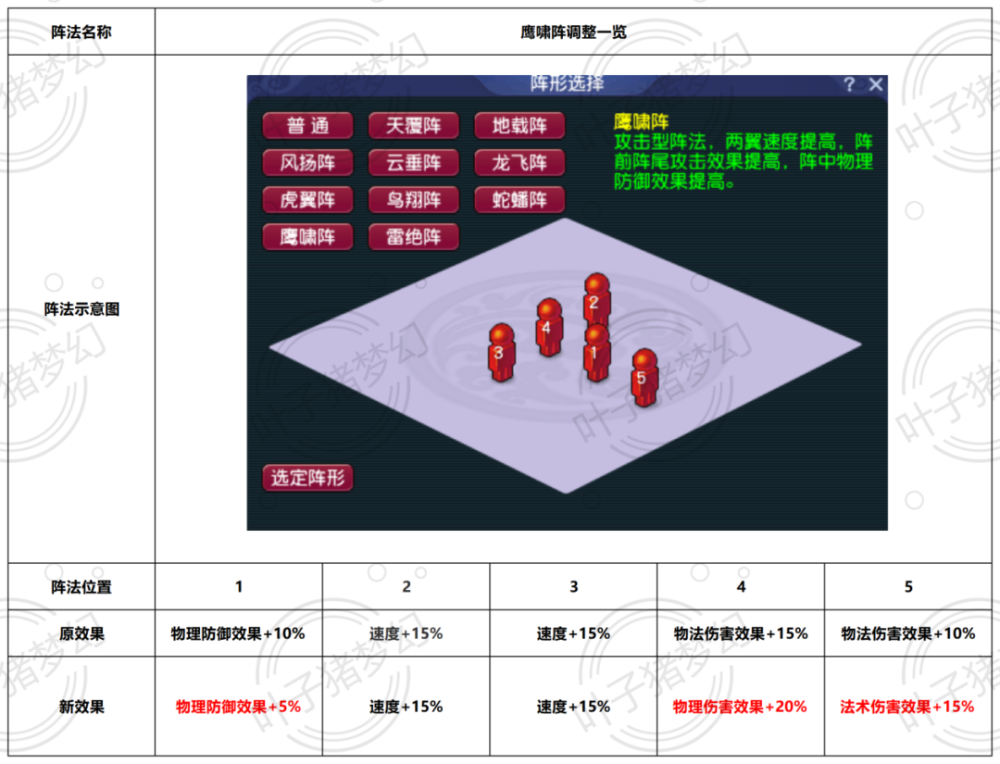 "梦幻西游2024四月门派调整：龙宫加强，凌波削弱"