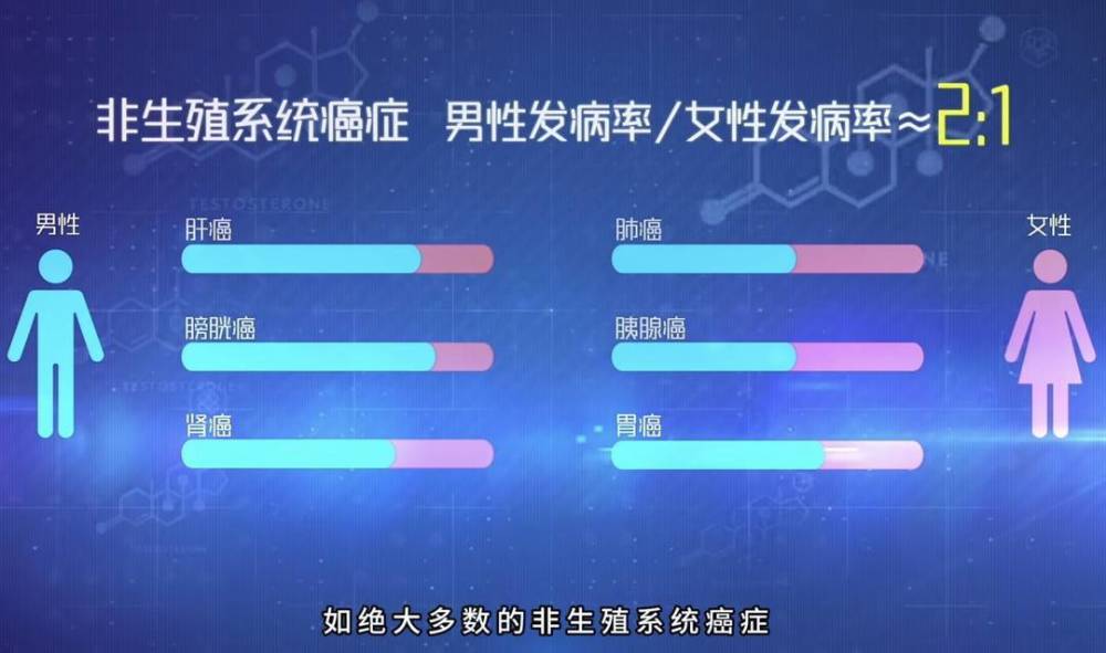 "我国科研人员揭示：为何疾病存在性别差异性？最新研究成果或许能为你解惑"