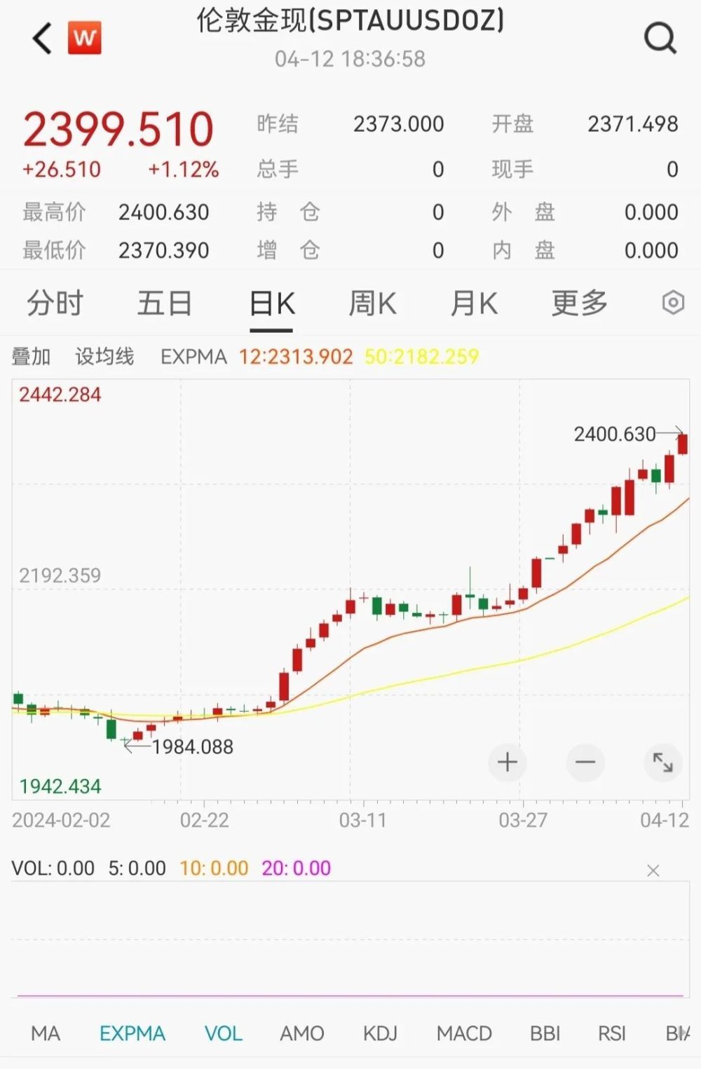 "全球金融市场共振：国际金价冲击2400美元！A股贵金属板块集体飙升，后市走势值得期待?"