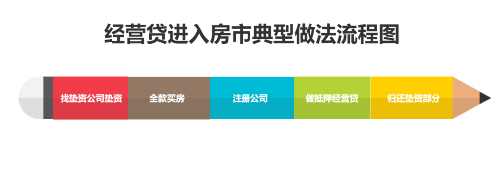 "不可忽视：经营贷风险已显现，暴雷潮即将席卷互联网"