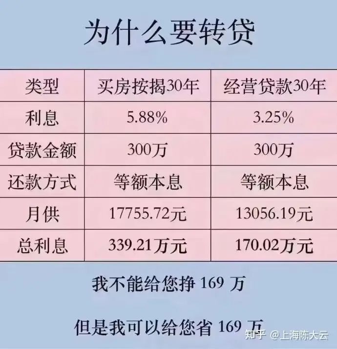 "不可忽视：经营贷风险已显现，暴雷潮即将席卷互联网"