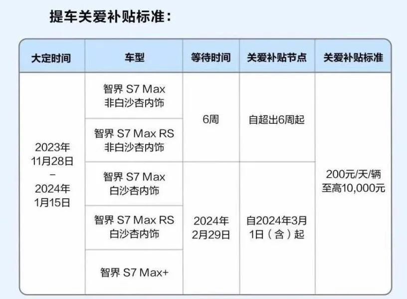 "智界S7：背后的保质保量秘密是什么?"