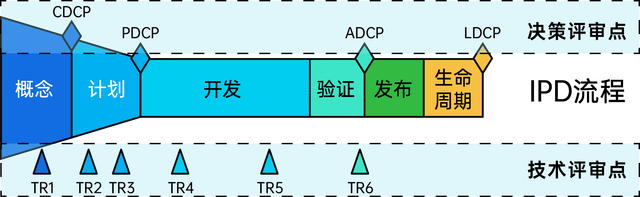 "智界S7：背后的保质保量秘密是什么?"