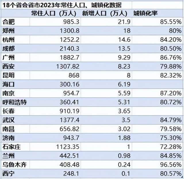 "佛山：连续突破新高！成为超千万人口的新兴都市"