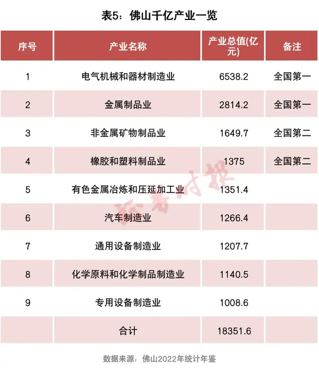 "佛山：连续突破新高！成为超千万人口的新兴都市"