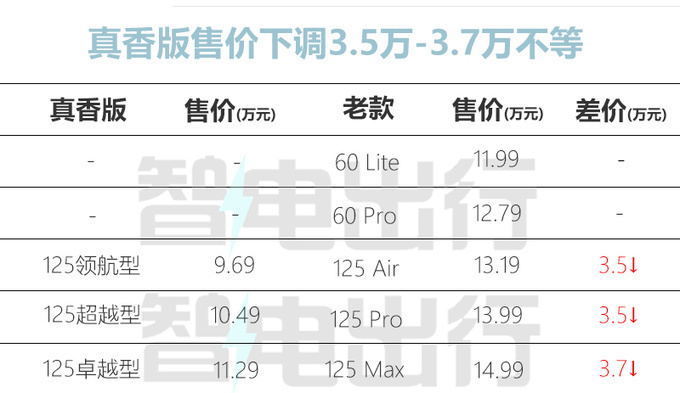 "长安宣布：启源新Q05降价3.7万元，换宁德时代电池，不到10万就能购买"