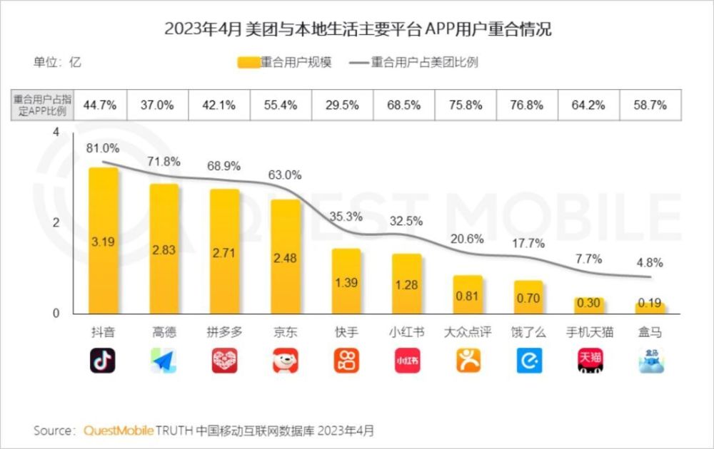 "快手抄作业：能否转型成为本地生活领域的拼多多"