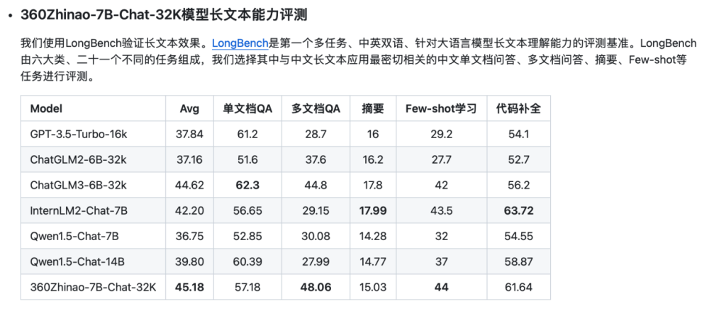 "360 智脑 7B 参数大模型发布：开启一次大规模文本输入的全新体验"