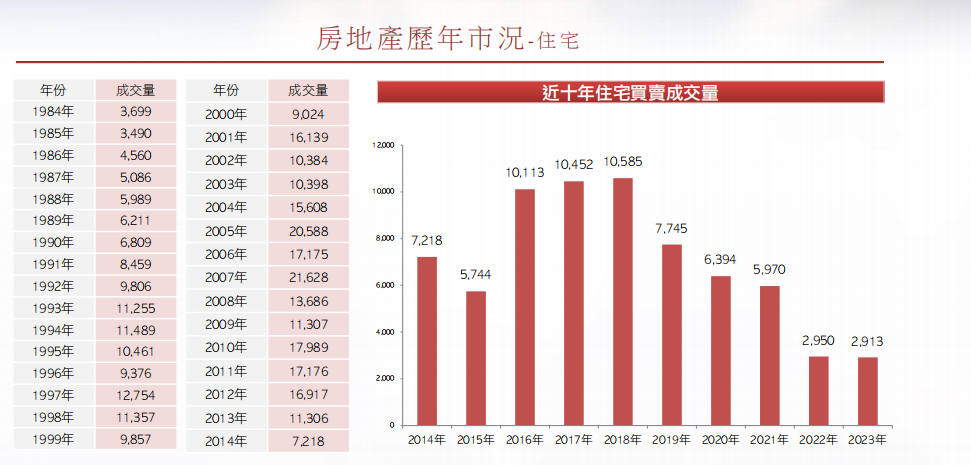 "澳门楼市「撤辣」：内地人赴澳买房成本大幅下降，业界担忧‘政策效果可能不如香港’"