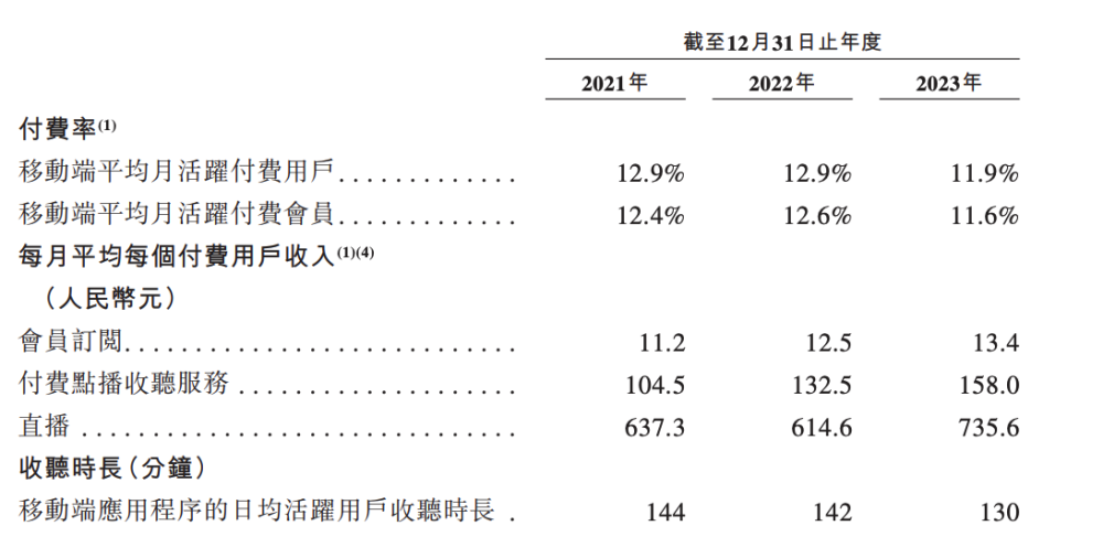 "喜马拉雅重启赴港IPO之旅：三年已募300亿元，盈利实力备受关注"