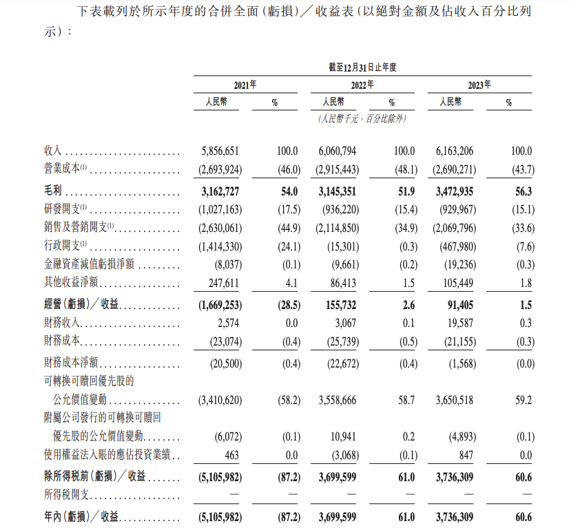 "喜马拉雅重启赴港IPO之旅：三年已募300亿元，盈利实力备受关注"