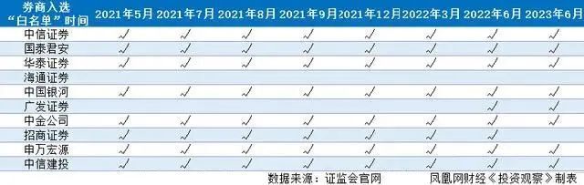 "权重急剧下滑，曾是万亿券商业绩巨头的头部券商，现陷入深度调整"