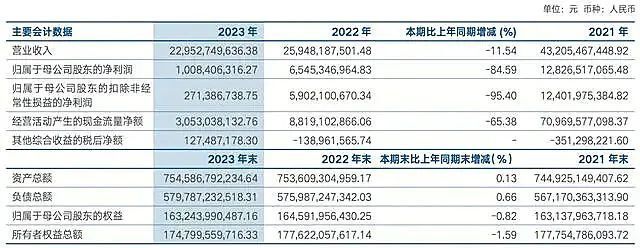 "权重急剧下滑，曾是万亿券商业绩巨头的头部券商，现陷入深度调整"