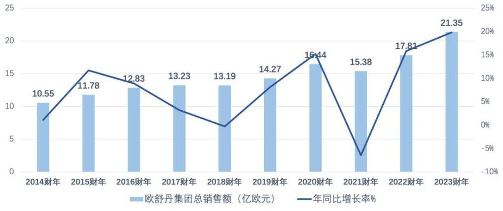 "深入探究欧舒丹的全球发展战略：从普罗旺斯到河南新乡之路分析"